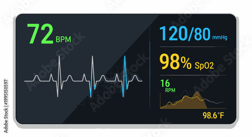 Medical monitor display of vital signs showing heart rate blood pressure and oxygen saturation