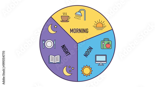 Daily routine diagram with morning, noon, and night icons