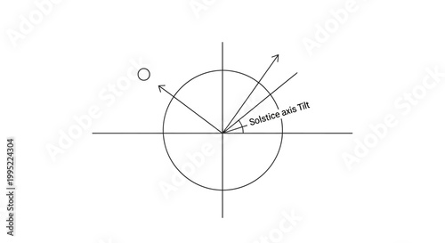 Earth's axial tilt diagram showing solstice axis tilt relative to the sun