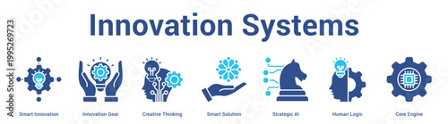 Innovation Systems web banner icon set vector illustration concept for business with icon of Smart Innovation, Innovation Gear, Creative Thinking, Smart Solution, Strategic AI, Human Logic, C.