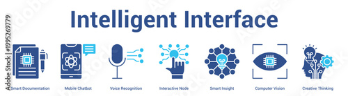 Intelligent Interface web banner icon set vector illustration concept for business with icon of Smart Documentation, Mobile Chatbot, Voice Recognition, Interactive Node, Smart Insight, Computer Visi.