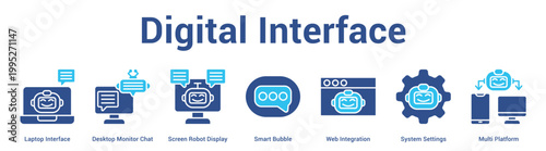 Digital Interface web banner icon set vector illustration concept for business with icon of Laptop Interface, Desktop Monitor Chat, Screen Robot Display, Smart Bubble, Web Integration, System Settin.