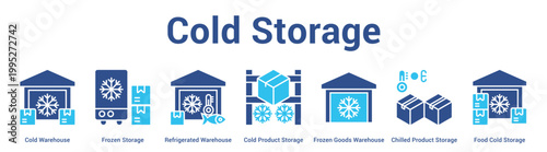 Cold Storage web banner icon set vector illustration concept for business with icon of Cold Warehouse, Frozen Storage, Refrigerated Warehouse, Cold Product Storage, Frozen Goods Warehouse, Chil.