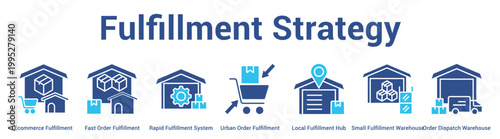 Fulfillment Strategy web banner icon set vector illustration concept for business with icon of Ecommerce Fulfillment, Fast Order Fulfillment, Rapid Fulfillment System, Urban Order Fulfillment, Lo.