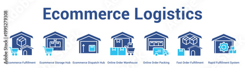 Ecommerce Logistics web banner icon set vector illustration concept for business with icon of Ecommerce Fulfillment, Ecommerce Storage Hub, Ecommerce Dispatch Hub, Online Order Warehouse, Online Or.