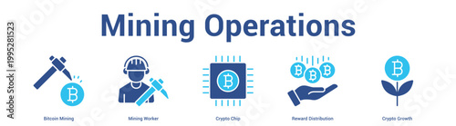 Mining Operations web banner icon set vector illustration concept for business with icon of Bitcoin Mining, Mining Worker, Crypto Chip, Reward Distributi.