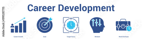 Career Development web banner icon set vector illustration concept for business with icon of Career Growth, Goal, Target Focus, Minds.