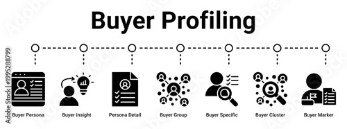 Buyer Profiling web banner icon vector illustration concept for business with icon of Buyer Persona, Buyer Insight, Persona Detail, Buyer Group, Buyer Specific, Buyer Cluster.