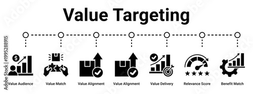 Value Targeting web banner icon vector illustration concept for business with icon of Value Audience, Value Match, Value Alignment, Value Alignment, Value Delivery, Relevance Score.