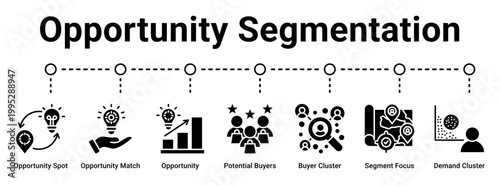 Opportunity Segmentation web banner icon vector illustration concept for business with icon of Opportunity Spot, Opportunity Match, Opportunity, Potential Buyers, Buyer Cluster, Segment Focus.