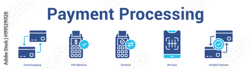 Payment Processing web banner icon set vector illustration concept for business with icon of Card Swapping, POS Machine, Terminal, QR Sc.