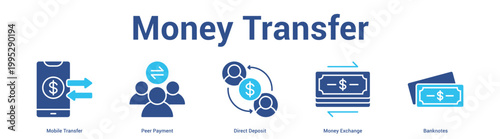 Money Transfer web banner icon set vector illustration concept for business with icon of Mobile Transfer, Peer Payment, Direct Deposit, Mo.