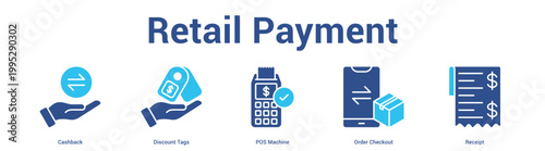 Retail Payment web banner icon set vector illustration concept for business with icon of Cashback, Discount Tags, POS Machine, Or.
