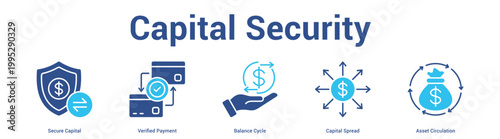 Capital Security web banner icon set vector illustration concept for business with icon of Secure Capital, Verified Payment, Balance Cycle, Capital Spre.