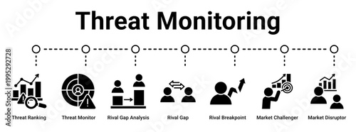 Threat Monitoring web banner icon vector illustration concept for business with icon of Threat Ranking, Threat Monitor, Rival Gap Analysis, Rival Gap, Rival Breakpoint, Market Challenger, Market.