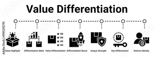 Value Differentiation web banner icon vector illustration concept for business with icon of Value Highlight, Differentiation Mark, Value Differentiation, Differentiation Boost, Unique Strength, Key.