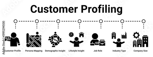 Customer Profiling web banner icon vector illustration concept for business with icon of Customer Profile, Persona Mapping, Demographic Insight, Lifestyle Insight, Job Role, Industry Type, Company.