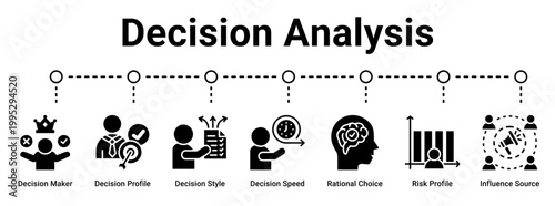 Decision Analysis web banner icon vector illustration concept for business with icon of Decision Maker, Decision Profile, Decision Style, Decision Speed, Rational Choice, Risk Profile, Influence.