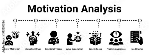 Motivation Analysis web banner icon vector illustration concept for business with icon of Buyer Motivation, Motivation Driver, Emotional Trigger, Value Expectation, Benefit Focus, Problem Awareness,.
