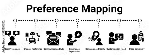 Preference Mapping web banner icon vector illustration concept for business with icon of User Preference, Channel Preference, Communication Style, Experience Expectation, Convenience Priority,.