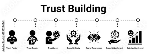 Trust Building web banner icon vector illustration concept for business with icon of Trust Factor, Trust Barrier, Trust Level, Brand Affinity, Brand Awareness, Brand Attachment, Satisfaction.