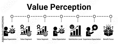 Value Perception web banner icon vector illustration concept for business with icon of Value Expectation, Value Segment, Value Segment, Value Expectation, Satisfaction Level, Experience Expectation,.