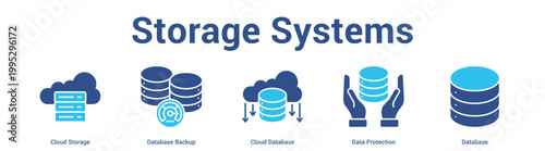Storage Systems web banner icon set vector illustration concept for business with icon of Cloud Storage, Database Backup, Cloud Database, D.