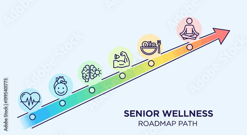 Comprehensive senior wellness roadmap outlining key health aspects for a vibrant and fulfilling