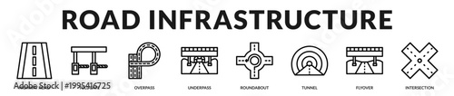 A professional banner highlighting modern road infrastructure and transportation systems in Lineal Icon Style