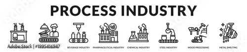 A premium banner highlighting various process industries and manufacturing sectors in Lineal Icon Style