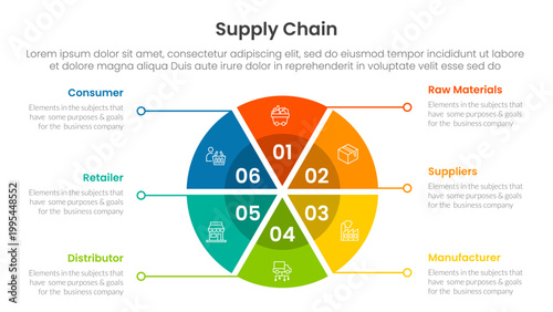 Supply chain management process infographic with pie chart circular shape with 6 step points for slide presentation