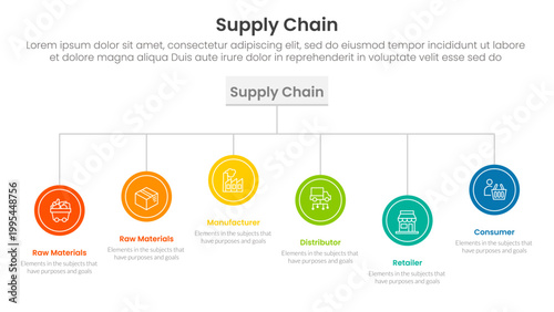 Supply chain management process infographic with circle on organizational structure with 6 step points for slide presentation