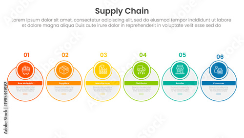 Supply chain management process infographic with outline circle and badge header with 6 step points for slide presentation