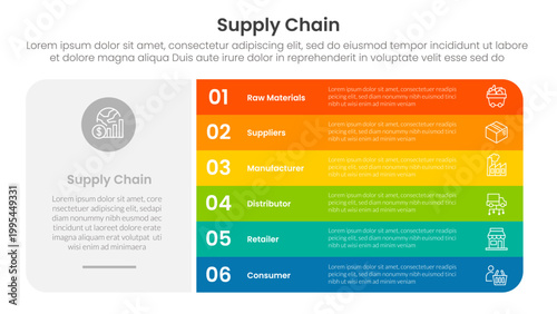 Supply chain management process infographic with big block shape and round rectangle stack with 6 step points for slide presentation