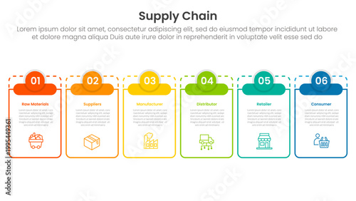 Supply chain management process infographic with big outline table and small circle header top with 6 step points for slide presentation