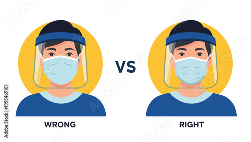 Educational illustration demonstrating the correct versus incorrect method of wearing a protective face shield and medical mask.