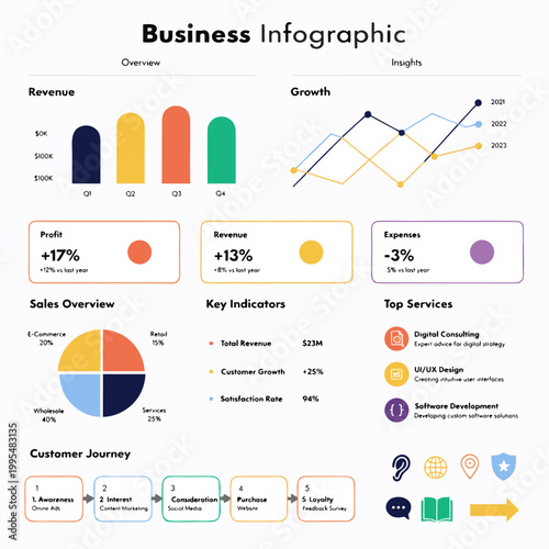 Professional Business Infographic Template with Data Charts