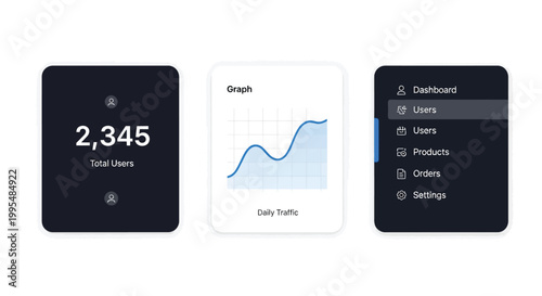 Digital dashboard interface with user statistics and daily traffic graph for business analytics and website management