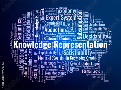 Konstfotografi Knowledge Representation Word Cloud