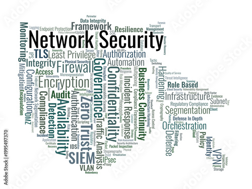 Network Security Word Cloud. A professional visual overview of infrastructure hardening, zero trust architecture, risk mitigation, and regulatory compliance standards in IT systems.