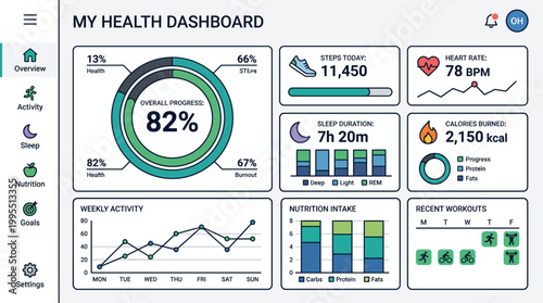 Health and fitness dashboard on a computer screen with graphs and charts