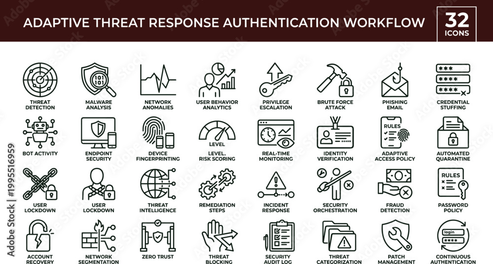 Obraz premium Adaptive threat response authentication workflow outline icon set featuring cybersecurity monitoring verification protection vector collection for dashboards interfaces presentations applications