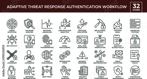 Adaptive threat response authentication workflow outline icon set featuring cybersecurity monitoring verification protection vector collection for dashboards interfaces presentations applications