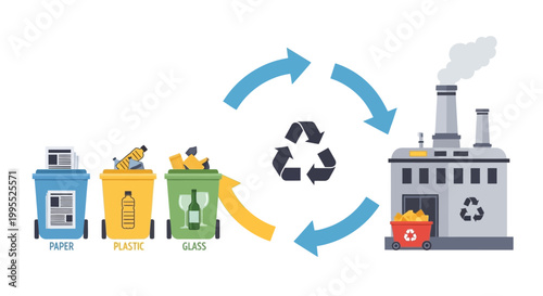 Recycling factory with waste management process.