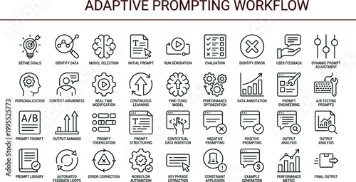 Adaptive prompting workflow outline icon set featuring prompt engineering evaluation optimization vector collection for dashboards interfaces presentations applications platforms