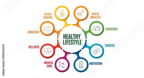 Adobe IllustHealthy lifestyle infographic vector design showing various interconnected circular segments that represent core concepts of personal well-being including medical care weight rator Artwork
