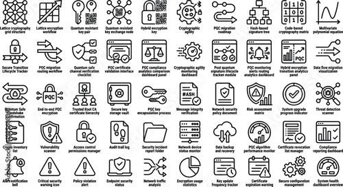 Cybersecurity compliance technology line icon set with encryption monitoring risk management authentication protection editable outline vector collection for secure systems