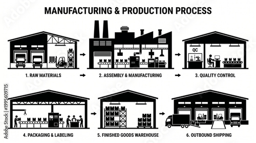 Comprehensive Black Silhouette Vector Set Illustrating Industrial Manufacturing Stages from Raw Materials and Assembly to Quality Control, Packaging, Warehousing