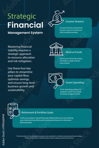Strategic financial management infographic with sections, icons, and vertical layout showing income streams, reserve funds, spending, and retirement goals.