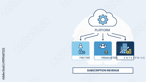 Software service cloud SaaS platform digital business concept